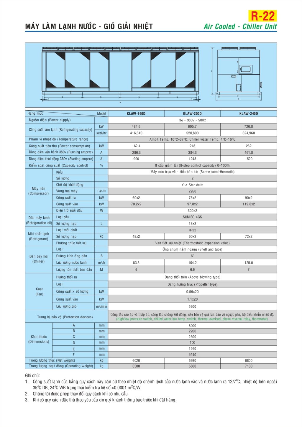 Máy làm lạnh nước Kuenling