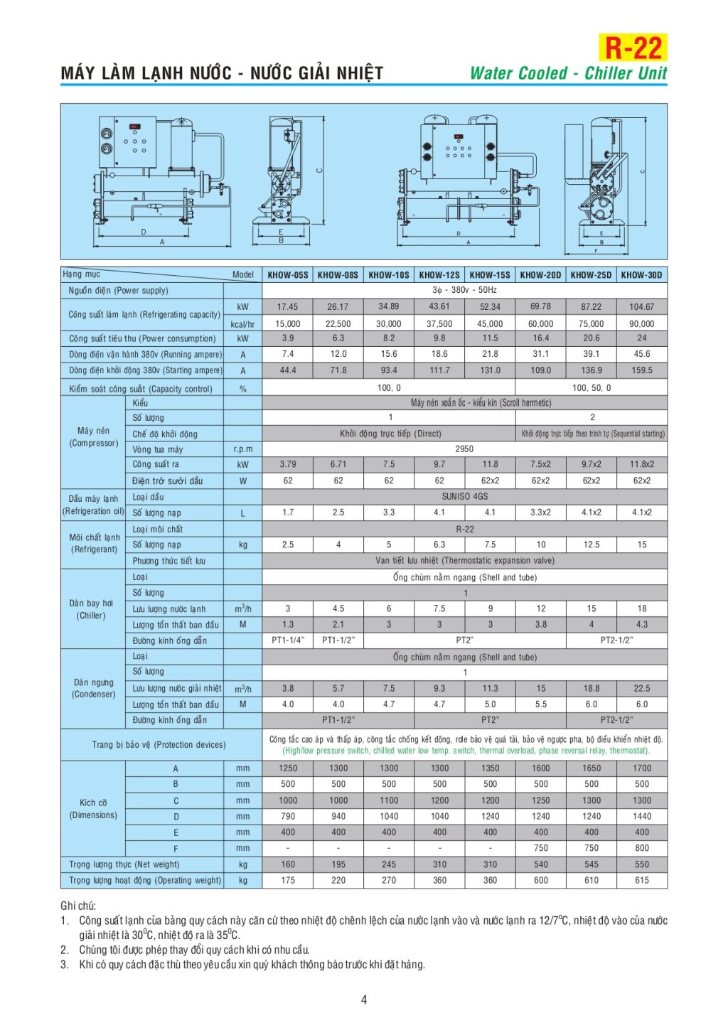 Máy làm lạnh nước Kuenling