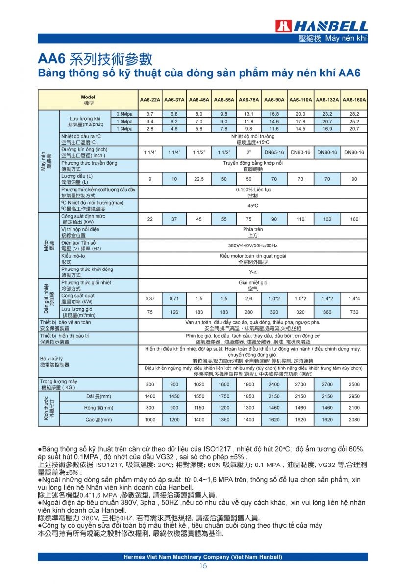 TSKT máy nén khí trục vít Hanbell AA6