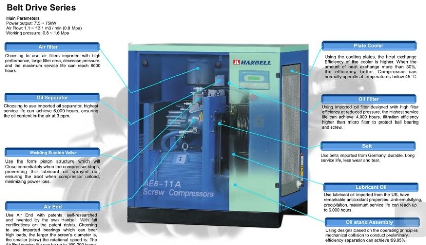 máy nén khí trục vít Hanbell AE6