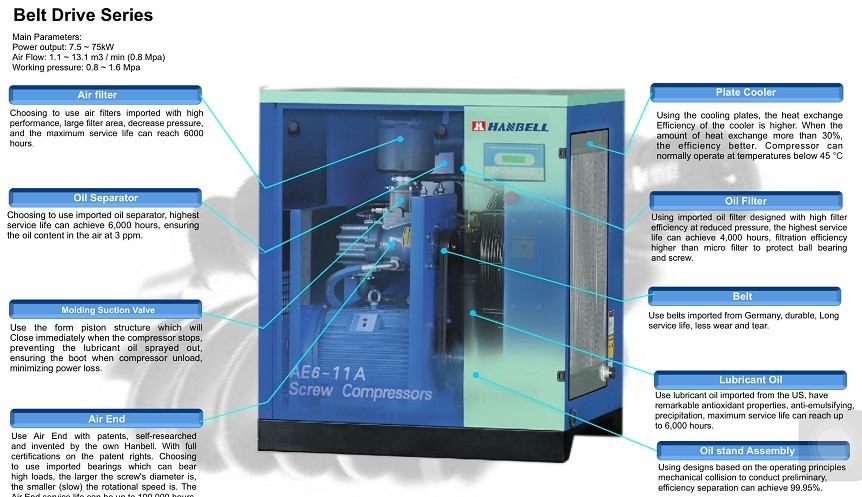 máy nén khí trục vít Hanbell AE6 