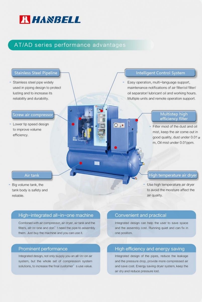 TSKT Máy nén khí tích hợp Hanbell AE6-AD
