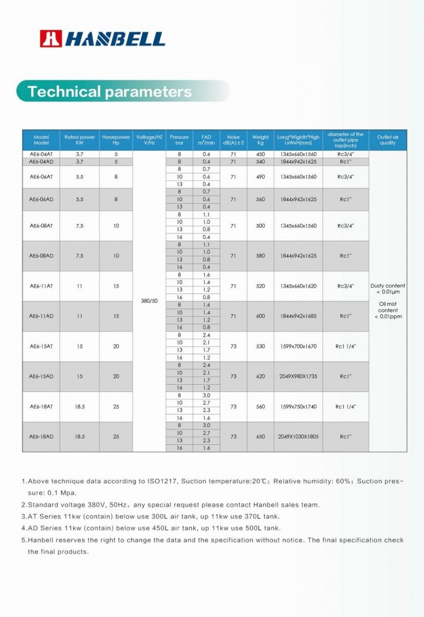 TSKT máy nén khí tích hơp Hanbell AE6-AD