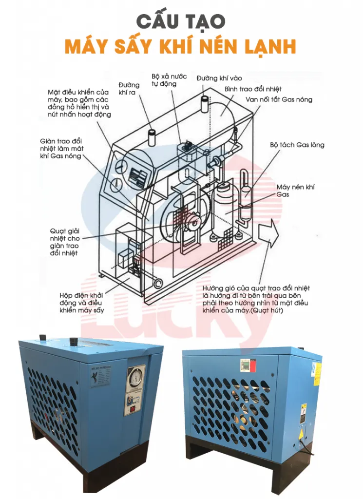 Các bộ phận chính của máy sấy khí Pegasus