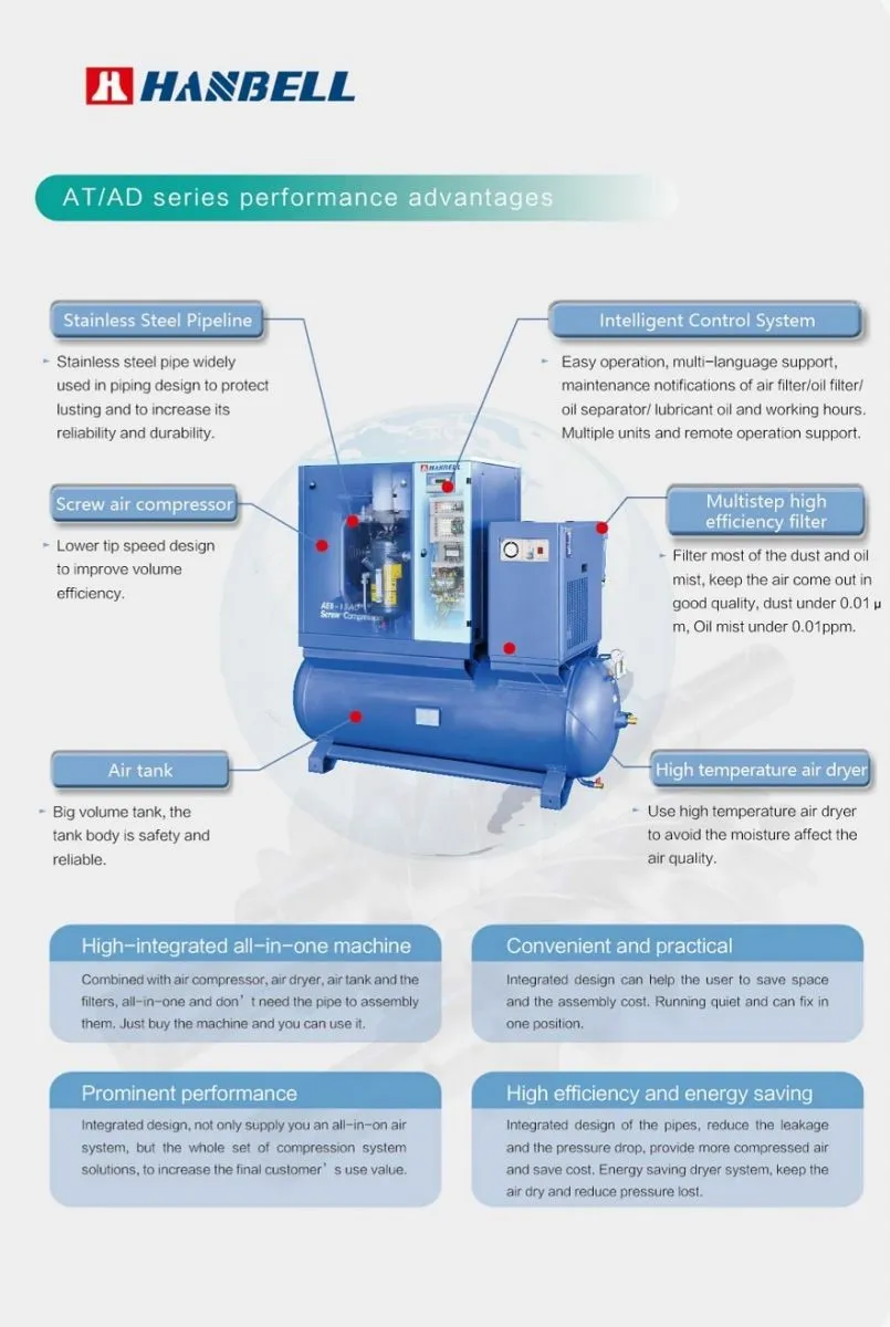 Các bộ phận chính của máy nén khí tích hợp hợp hanbell AE6
